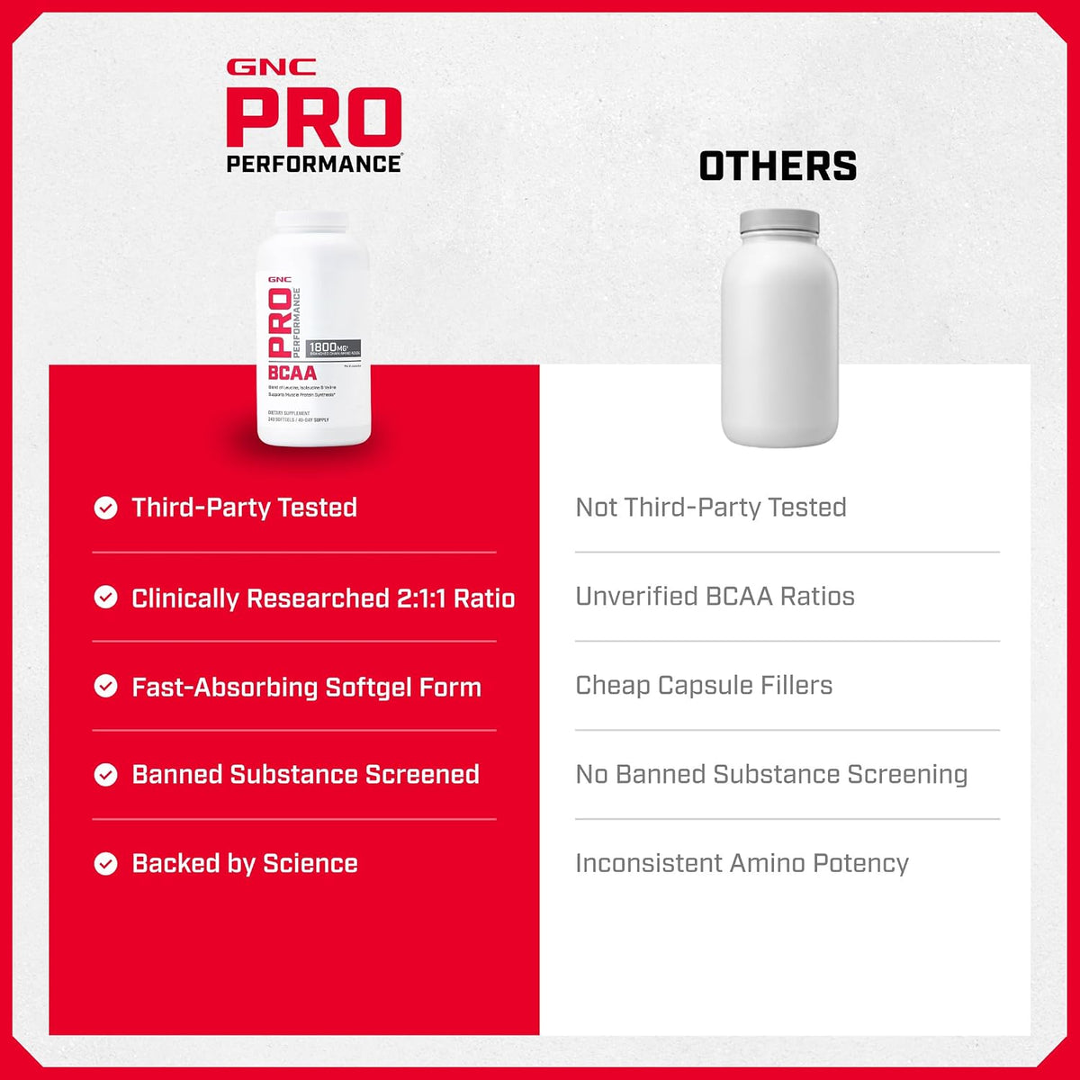 Pro Performance BCAA 1.8G, 240 Softgels, 40 Servings